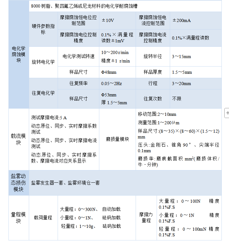 ���g(sh��)ָ��(bi��o)-3.png